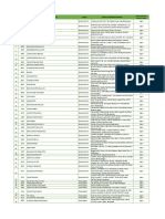 HBL Domestic Branch Status As of 03-04-2020 (Open Branches)