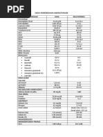 Hasil Lab An. C