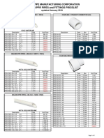 Belden Pricelist PDF