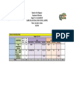 Republic of The Philippines Department of Education Region Iv-A Calabarzon Camflora National High School (Annex) Talisay, San Andres, Quezon