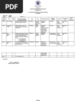 MELC Based Budget of Lessons in MAPEH