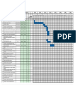 Gantt-Chart L