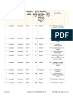 CUPL - PCI - PMGSY3 (Balisankara)