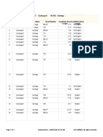 PMGSY3 CUCPL Details STATE: Odisha DISTRICT: Sundargarh BLOCK: Subdega