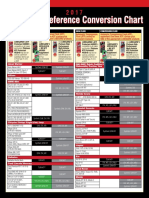 ATF Quick Reference Conversion Chart: Oem Fluid Conversion Fluid Oem Fluid Conversion Fluid