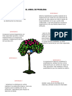 El Arbol de Problema