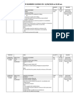 MSD Tender Numbers Closing On 12 04 2019