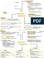 Mapa Mental PDF