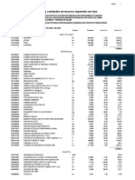 Precios y Cantidades de Recursos Requeridos Por Tipo