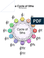 Cycle of 5ths