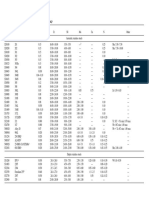 ASTM/AWS/AMS Chemical Composition