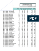 Estimated GEER Distribution by District 699737 7