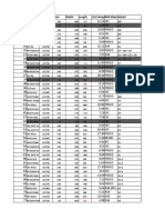 No Part Namespec Thick Width Length Unit Weighmill Makermodel