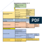 Anorm. de La Conciencia Del Yo. Honorio Delgado PDF