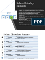 Sadhana Chatusthaya Definitions