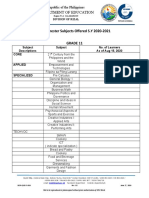 1st Semester Subjects Offered S.Y 2020-2021: Department of Education