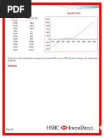 Payoff Schedule Payoff Chart: Nifty at Expiry Net Payoff