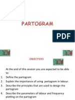 Partogram