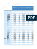 Components of Money Stock (Monthly)