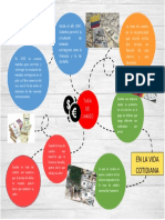 Evidencia 7-Mapa Mental Tasa de Cambio