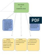 Graphic Organizer