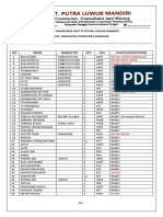 Daftar Inventaris Aset PT Putra Luwuk Mandiri