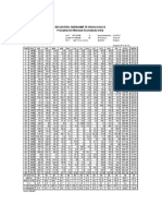 Datos de Precipitacion Estacion Pisaq