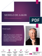 Modelo de Aaker