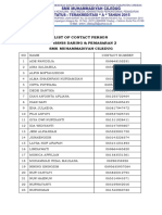 List of Contact Person Xii Bisnis Daring & Pemasaran 2 SMK Muhammadiyah Ciledug