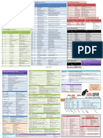 FOR518 Reference Sheet PDF