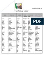 Heavy Machinery - Vocabulary