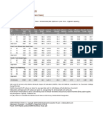 Signalized Junctions Analysis Report