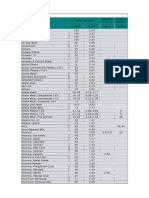 Material Bulk Density Specific Gravity Angle of Repose: (lb/ft3) (G/CC) (Degrees)