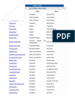 List of Major Dams India: Name of Dam State River