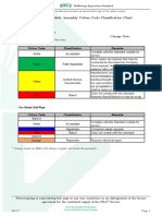 T3 Bottomhole Assembly Colour Code Classification Chart NS2