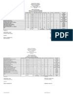 Table of Specification Stem 10 Tle - Computer Programming Fourth Quarter Examination SY 2019-2020