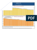 Covi D I N LTC: Covi D Posi Ti Ve Resi Dents (SNF & Alf)