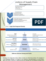 Introduction of Strategic Supply Chain Management