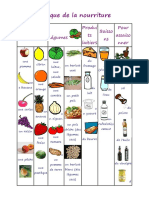 Lexique de La Nourriture