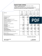 Castrol India Limited: Statement of Audited Financial Results For The Quarter and Year Ended 31 December 2018