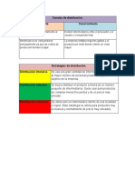 Canales de Distribución CUADRO