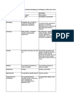 Cuadro Morfollogía y Fisiología Agentes Biológicos