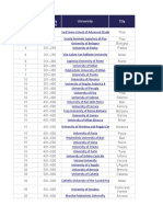 Italy Universities Ranking