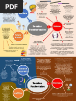 Mapa Mental Psicología de La Personalidad