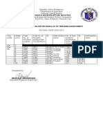 Division Consolidated Data On Reading Assessment