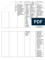 Drug Name Mechanism of Action Indication Contraindications Side Effects/Adverse Effects Nursing Consideration