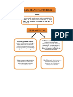 Mapa Conceptual