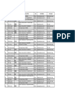 Groups Name2 Chinese Name Program and Plan Level Email Address 2 Lab Reports