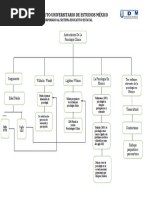 Mapa Conceptual ANTECEDENTES DE LA PSICOLOGIA CLINICA 29-05-2020