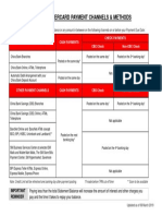 China Bank Mastercard Payment Channels & Methods